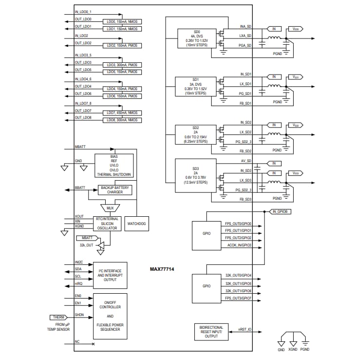 Blockdiagramm - Analog Devices / Maxim Integrated MAX77714 Leistungsmanagement-IC